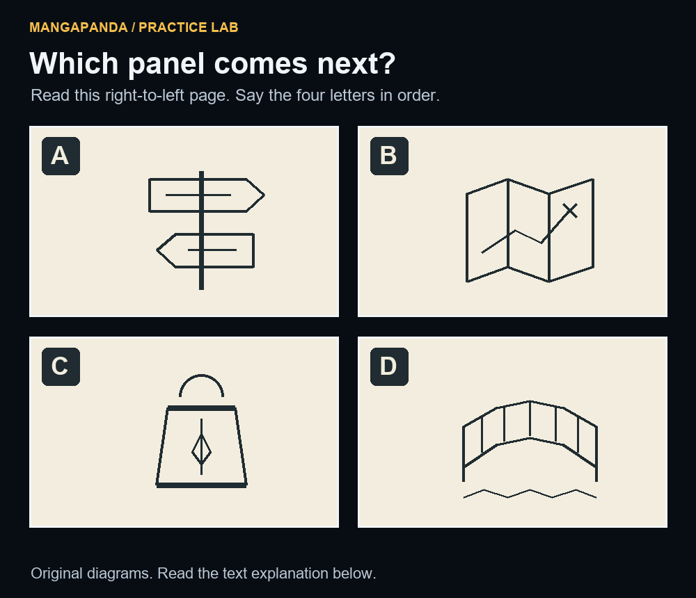 Single page with four equal panels: A at top left, B at top right, C at bottom left, and D at bottom right
